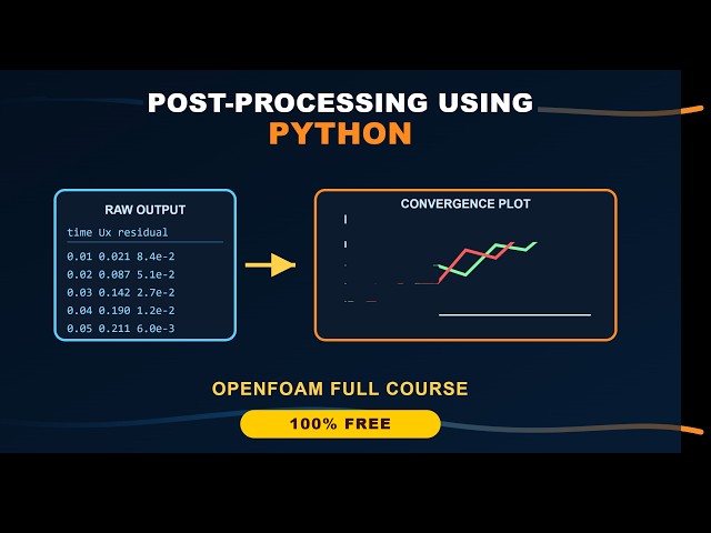 PostProcessing using Python  for OpenFOAM