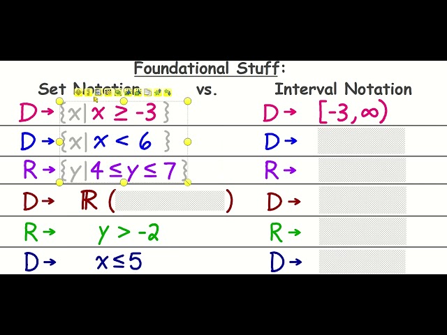 Interval Notation