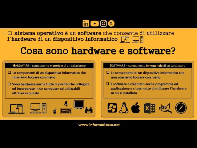The Operating System in 5 minutes