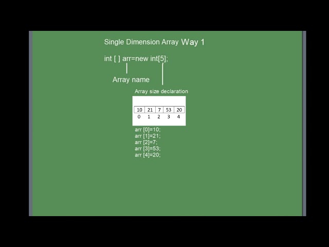 One Dimensional array Complete Tutorial [1:30 minute lesson]