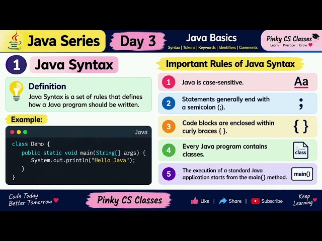 ☕ Java Basics Day 3 | Java Syntax & Java Tokens Explained | Keywords, Identifiers, Literals & More 🚀