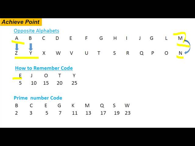 Reasoning tutorial  - coding Decoding   for upsc, ssc etc in hindi