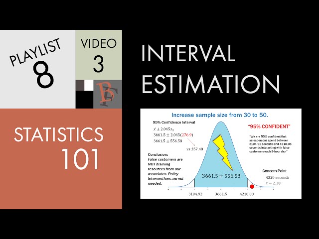 Statistics 101: Confidence Interval Problems, Sigma Unkown
