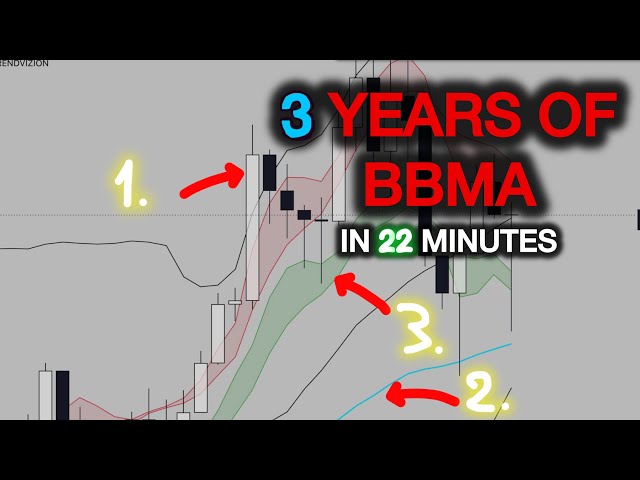 Complete Guide: How to Enter Re-Entry in BBMA | What You Need to Know