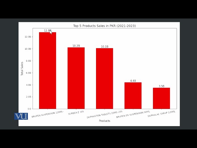 Hands-on Exercises 3 (Part B) | Advanced Data Analytics & Business Intelligence | CS513_Topic186