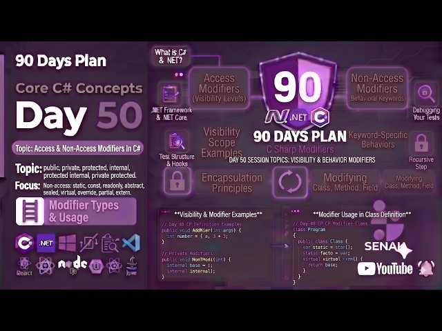 🔥 Day 50 – 90 Days Plan - C Sharp | Access and Non-Access Modifiers in C# | Complete Guide🚀