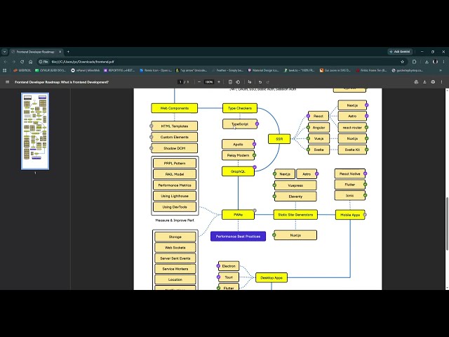 Frontend Developer Roadmap