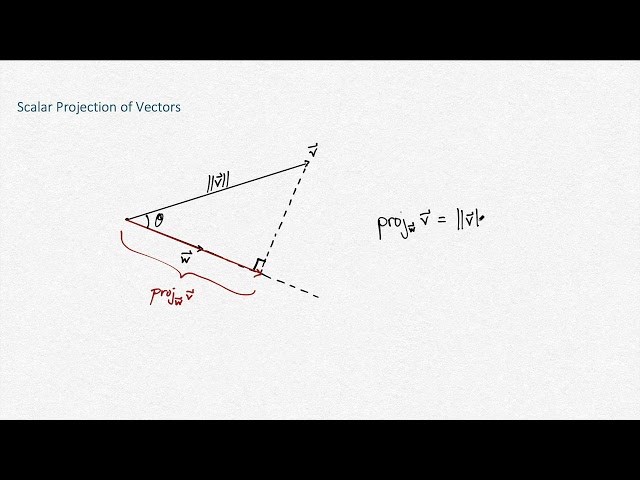Scalar Projection of a Vector