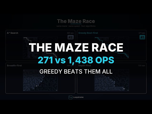 Maze Race: A* vs Greedy vs BFS vs DFS — Greedy Escapes in 271 Ops, BFS Floods 1,438