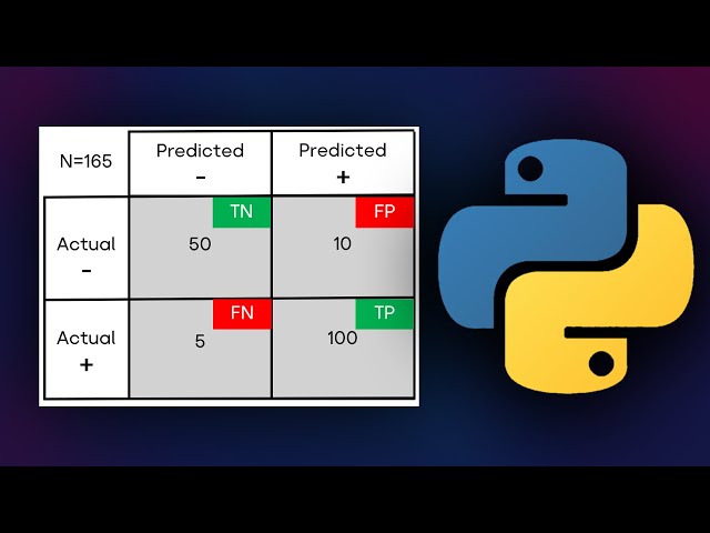 Confusion Matrix in Machine Learning in Python [scikit learn]