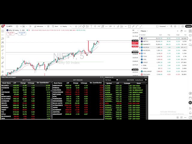 Nifty Live Trading Intraday Options Live Terminal