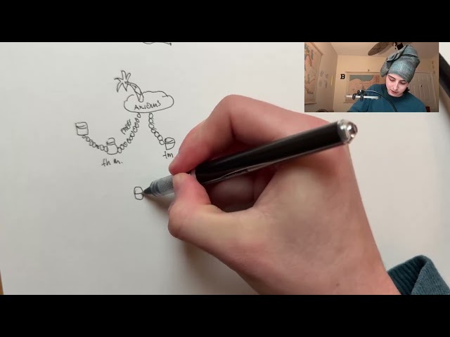 Mental models for math