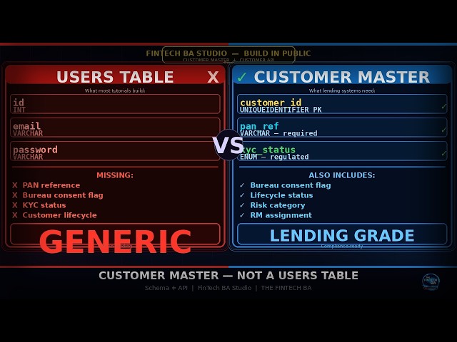 Building the Customer Master and API for a Fintech SaaS — What a Generic Users Table Gets Wrong
