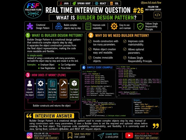 Builder Design Pattern | Most Asked Java Interview Question | Real-Time Example