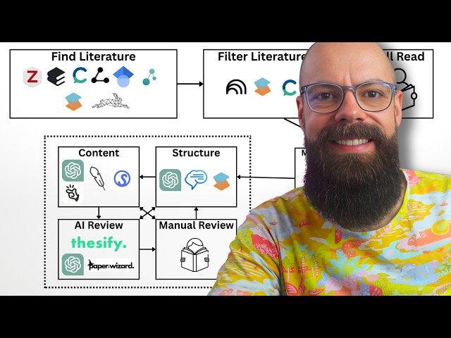 How To Do A Literature Review (STRESS-FREE!)