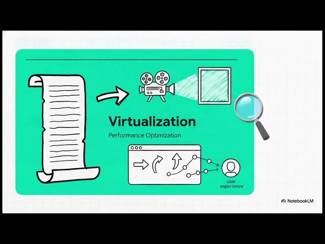 The Architecture of React Performance Optimization | Complete React Performance Masterclass (2026 Ed
