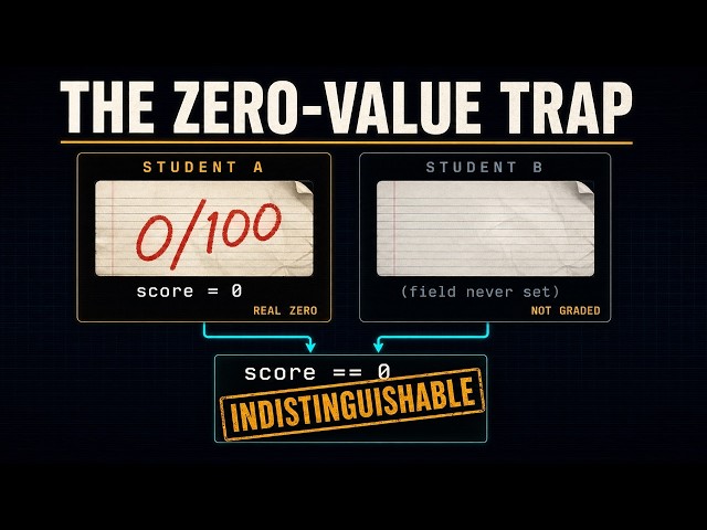 Protobuf: Zero, False, Empty, or Missing?