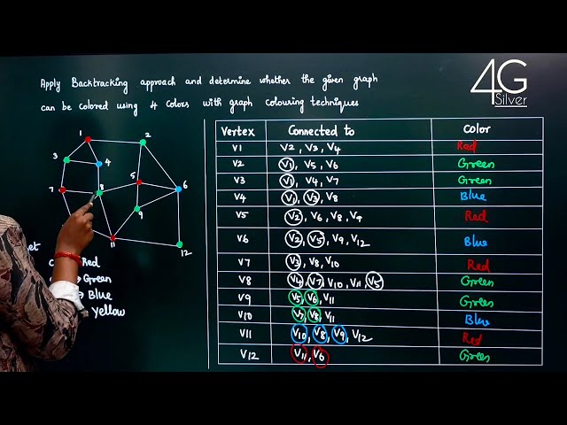 Graph Colouring Problem in Tamil | Algorithms CS3401 Unit 4 
