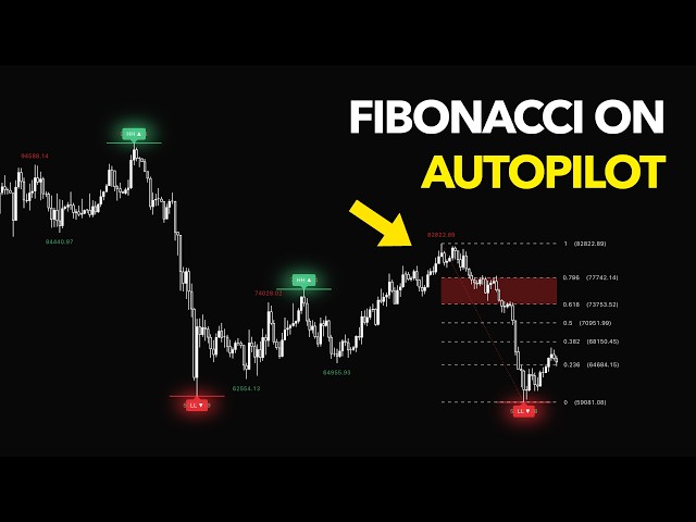 This FREE Fibonacci Tool Gives PERFECT Signals