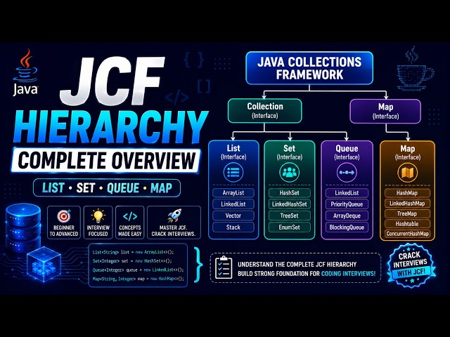 Before ArrayList Watch This! JCF Hierarchy Explained