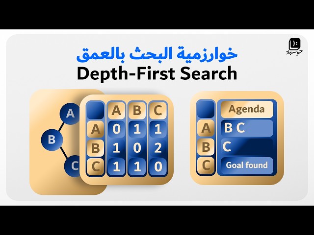 DSA133 - Search algorithm: DFS | كيف تعمل خوارزمية البحث بالعمق؟