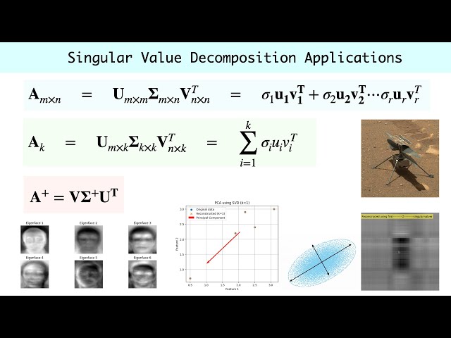 SVD Applications: Pseudo Inverse - Low Rank Rep. - PCA - Eigenfaces - Example Problem - Python Code