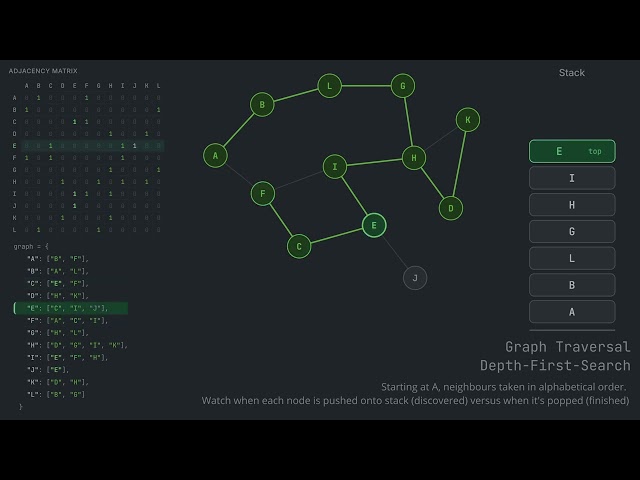 Graph Traversal - DFS
