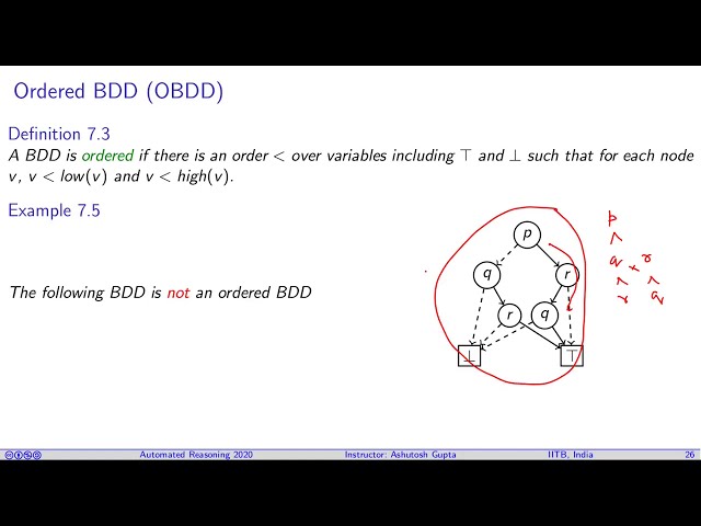 Lecture 07-2 Reduced ordered binary decision diagram (ROBDD)