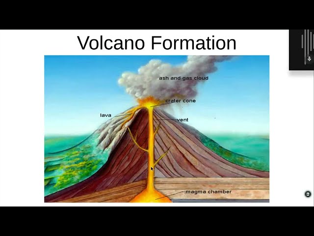 VOLCANOES - Volcano Formation