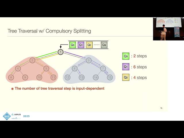 ASPLOS'25 - Session 3B - StreamGrid: Streaming Point Cloud Analytics via Compulsory Splitting and
