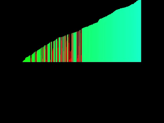 Bubble Sort on random linear data with sound