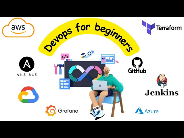 What is DevOps? | DevOps for Beginners (Quick 6 Min Tutorial)