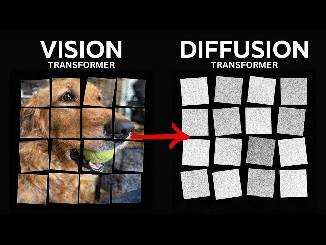 Diffusion Transformers (ViT, DiT, MMDiT)