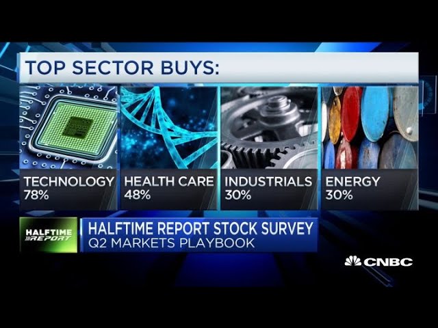 78% of top strategists say you should invest in the tech sector