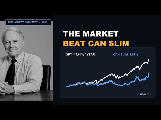 We Backtested CAN SLIM. The Market Won.