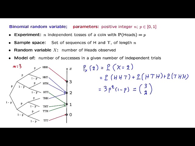 L05.6 Binomial Random Variables