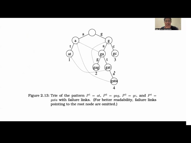 Aho Corasick Algorithm