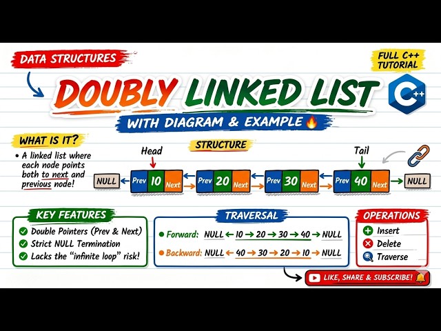What is Doubly Link List | Explain Doubly Link List | C++ Code | The Complete Guide to Two-Way Nodes