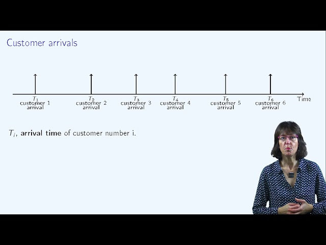Queuing Theory: Modeling the problem (1/6) 🚶🏿🚶🚶