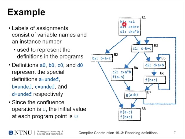 Compiler construction lecture 20
