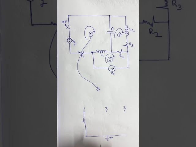 Duality in Network Analysis : Basic and solved problem