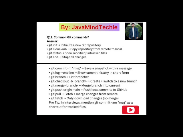 How to become master in Git & GitHub|Part -4