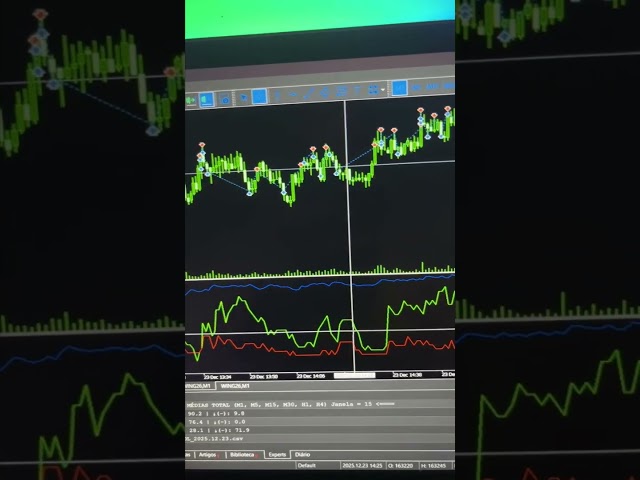 Overall Market Trend using Global Quantitative Indicator