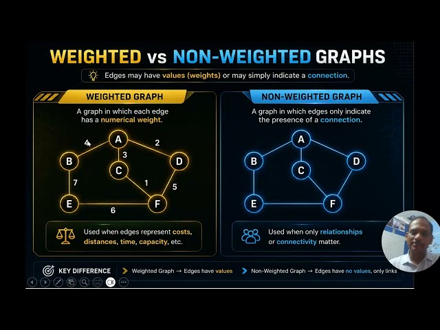 Data Structures Graph Introduction in Tamil