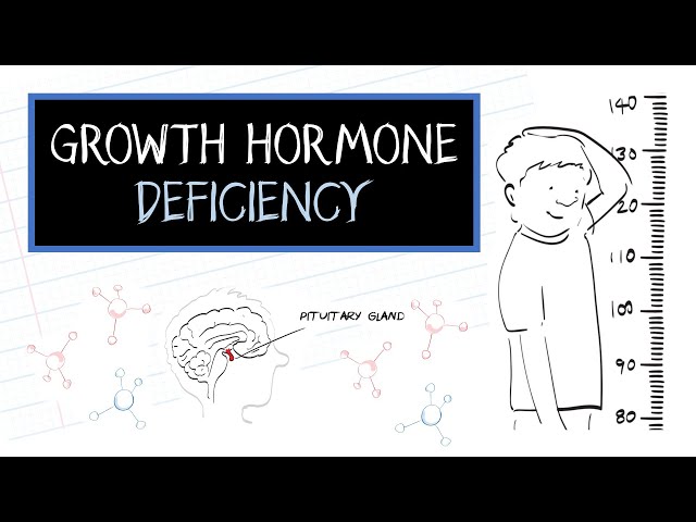 What is Growth Hormone Deficiency (GHD)?