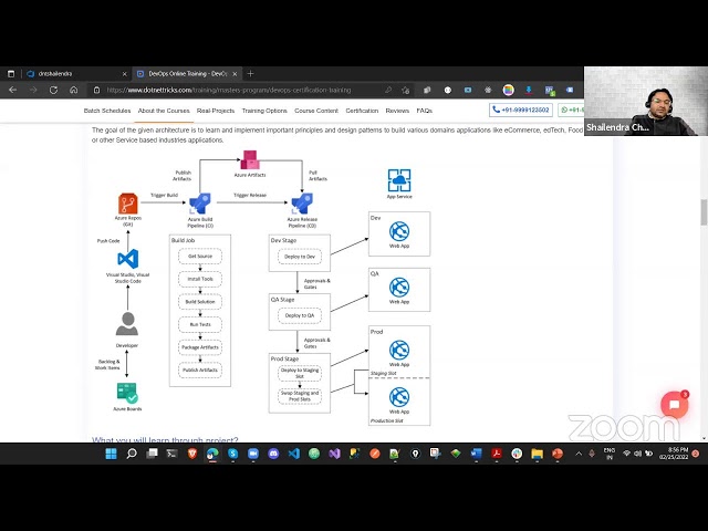 Azure DevOps For Beginners