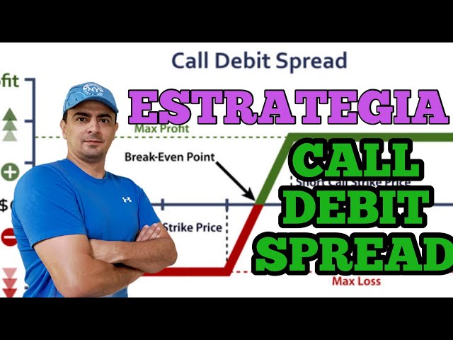 CALL DEBIT SPREAD - Strategy - Bull Markets.