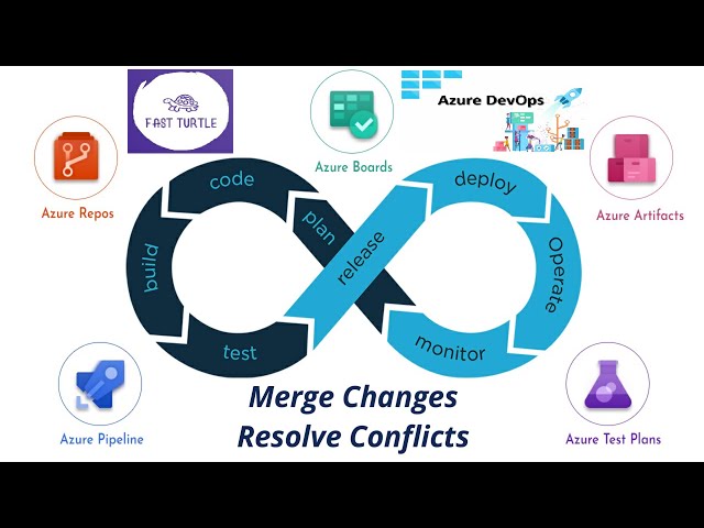 Azure DevOps - Git Merge Changes & Resolve Conflicts Effectively | Merge Changes | Resolve Conflicts