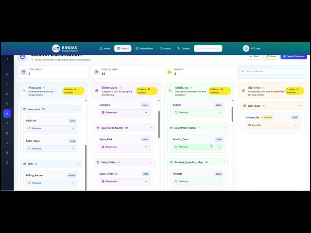 BINDAS by aYc Analytics 🚀 Part 4  | AI & BI Platform for Data-Driven Businesses