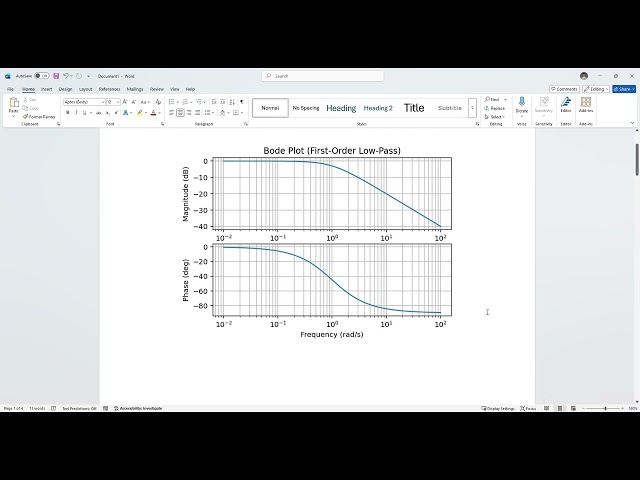 A Brief Discussion on Bode Plots